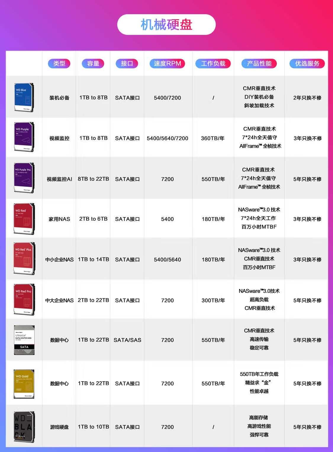 1t硬盘转速多少够用_1t硬盘转速多少够用啊 1t硬盘转速多少够用_1t硬盘转速多少够用啊「1t硬盘传输速度几兆每秒」 行业资讯