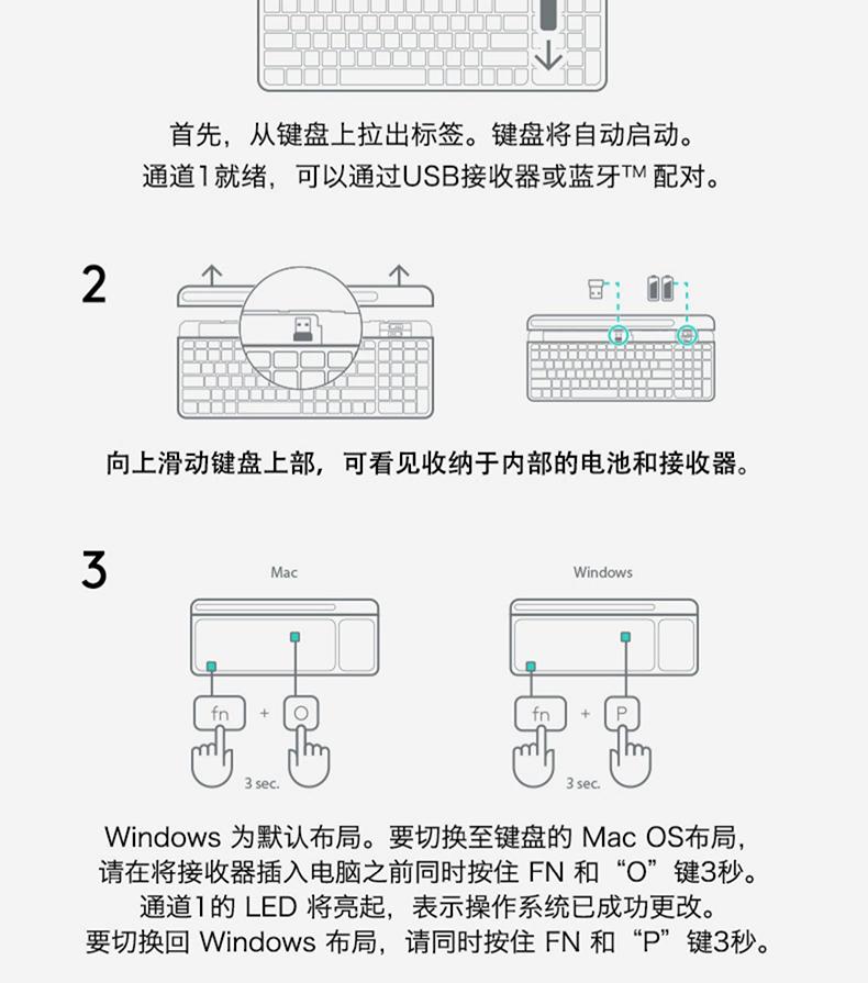 平板电脑键盘功能图解图片